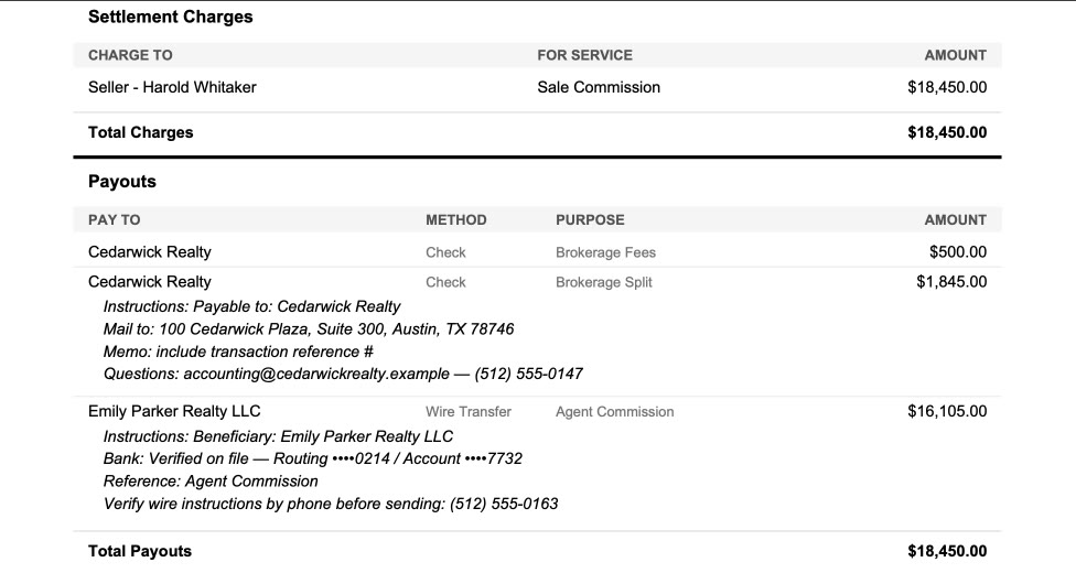 Sample CDA settlement charges and payouts: the brokerage fee, the brokerage split, and the agent commission by wire, totalling the full commission